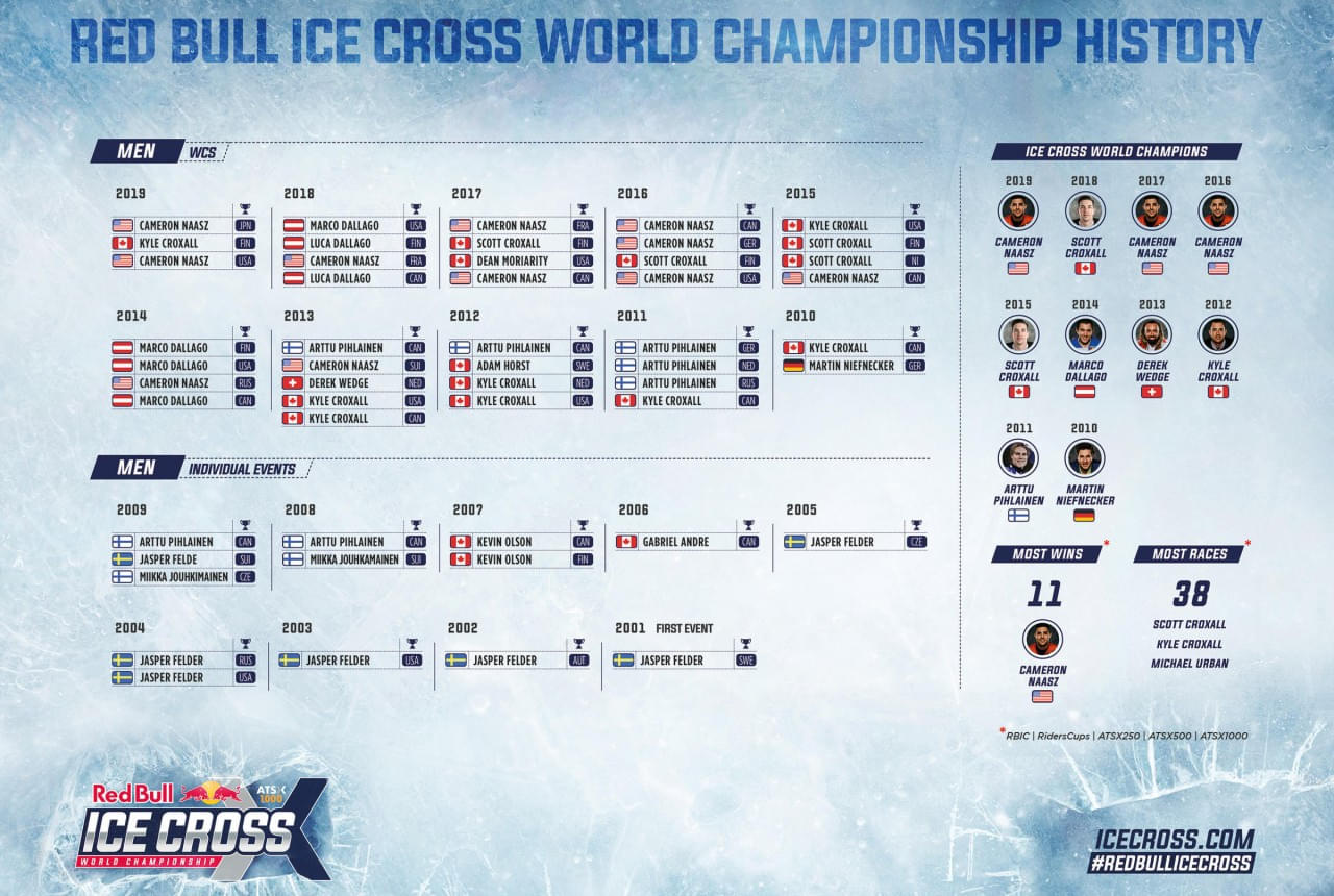 Информация Red Bull Ice Cross World Championship Innsbruck